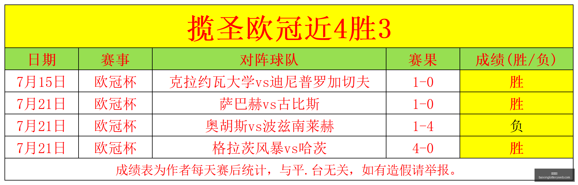 最新攻略近,场精准预测,超值信心场,百姓彩票,彩票投注,彩票分析,在线购彩,安全彩票