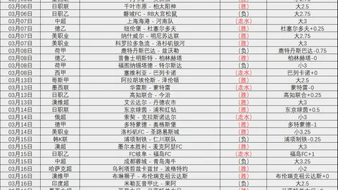 “邓涵文、刘殿座自由身加盟中超武汉三镇新军”