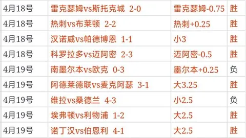 网文《斗罗大陆》再更新，唐三觉醒七怪齐聚