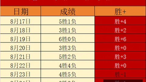 拜仁欧冠之旅：对决阿森纳、马竞、曼联等8强豪门的精彩对决